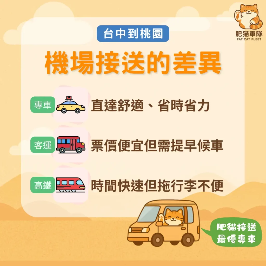 台中到桃園機場接送的差異肥貓車隊